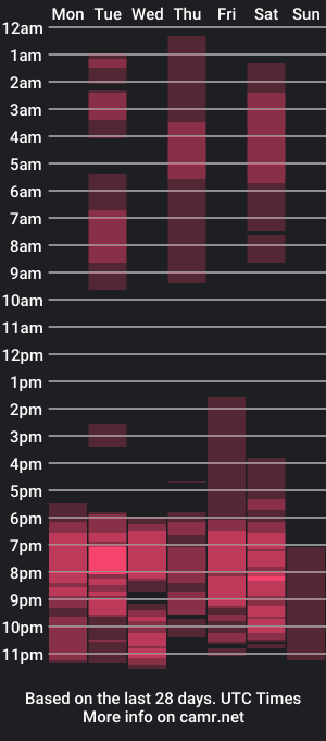 cam show schedule of sakuta_dc