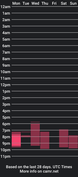 cam show schedule of sakxitvang6