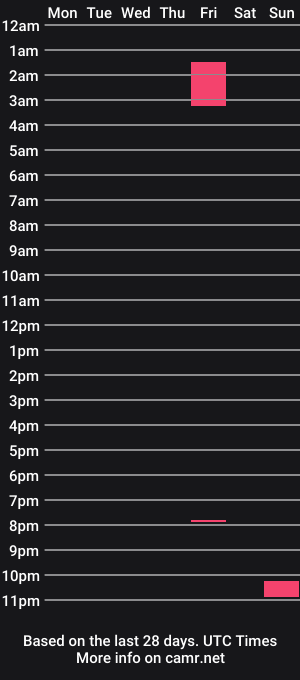 cam show schedule of sal_chii