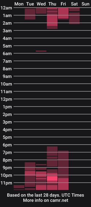 cam show schedule of salem666winchester