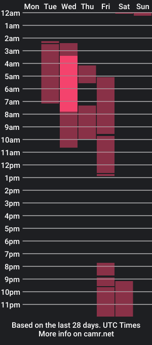 cam show schedule of salemqueer_