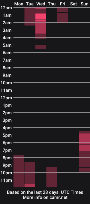 cam show schedule of salge_chala2