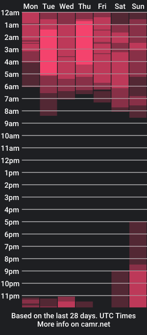 cam show schedule of sali_g