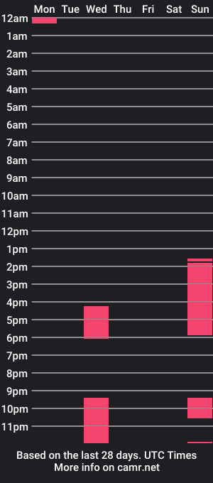 cam show schedule of salimtrab3