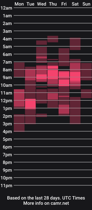 cam show schedule of salisuno