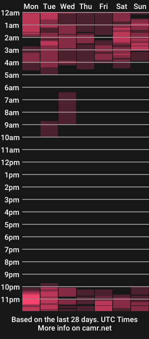 cam show schedule of sally10_35