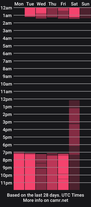 cam show schedule of sally_azmani