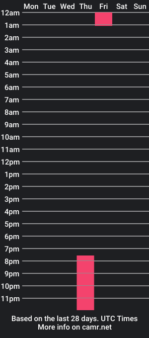 cam show schedule of sally_blank