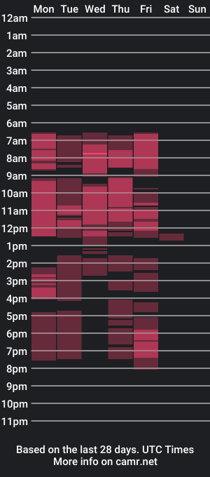 cam show schedule of sally_femdom