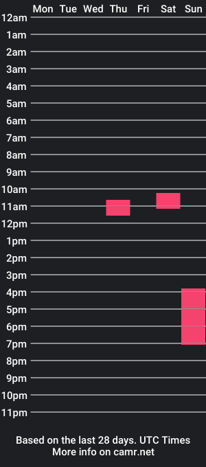 cam show schedule of sallyachi