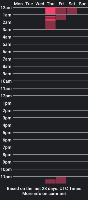 cam show schedule of sallyanddavid_