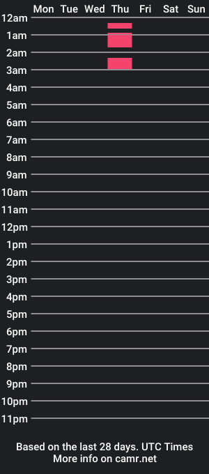 cam show schedule of sallybens