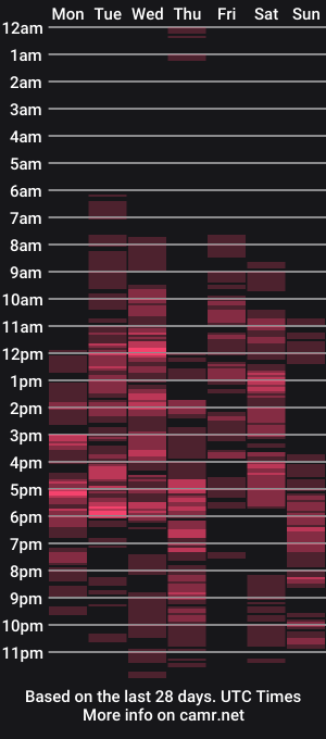 cam show schedule of sallybrooks