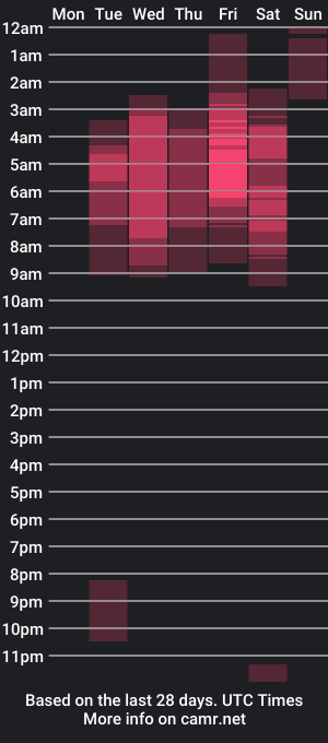 cam show schedule of sallymaddoxx