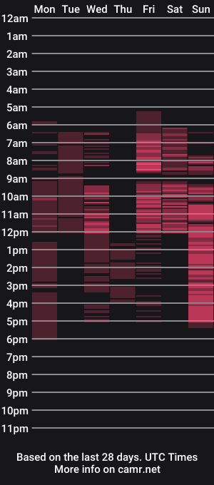 cam show schedule of sallymber