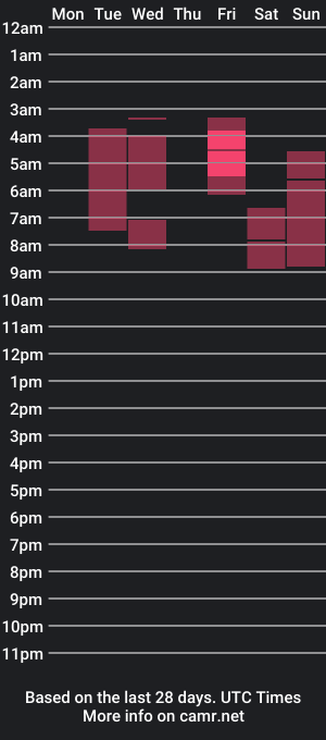 cam show schedule of sallynjack69