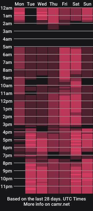 cam show schedule of sallyscotth