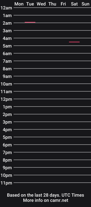 cam show schedule of sallystarr_bulldog