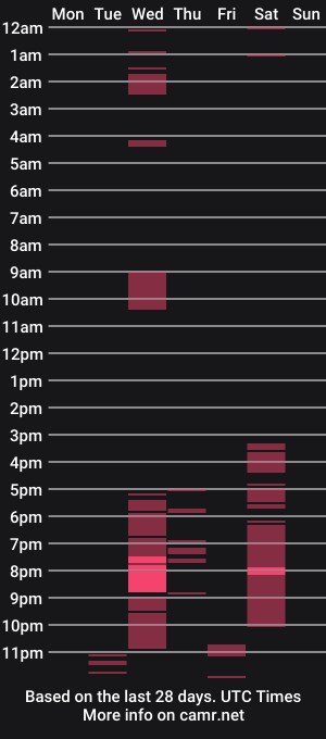 cam show schedule of sallythompson