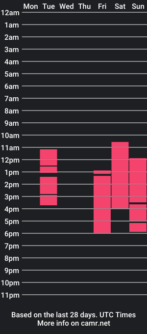 cam show schedule of salmaescobar