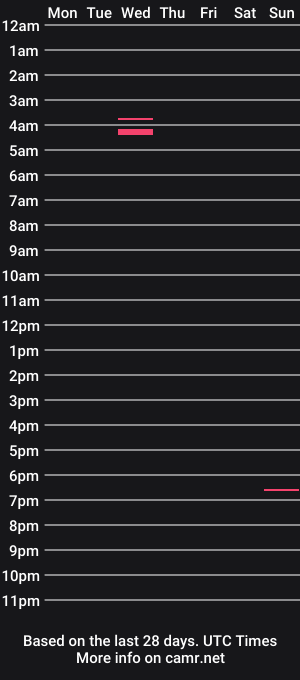 cam show schedule of salmahayek1