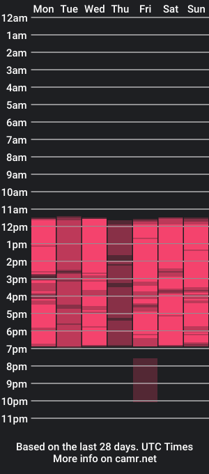 cam show schedule of salmajohnson