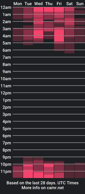 cam show schedule of salmaricci__