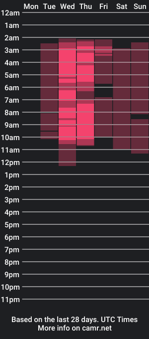 cam show schedule of salmasantos