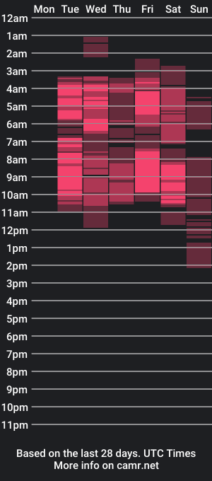 cam show schedule of salmiihot202