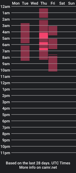 cam show schedule of salo__sweet1