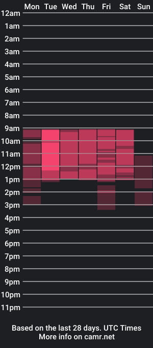 cam show schedule of salo_guzman