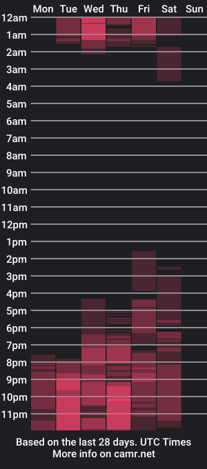 cam show schedule of salo_hot01