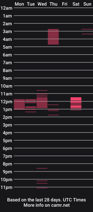 cam show schedule of salojoness