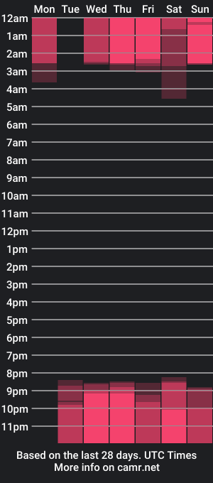 cam show schedule of salome1_gh