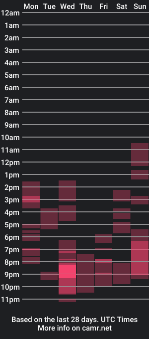 cam show schedule of salome8888