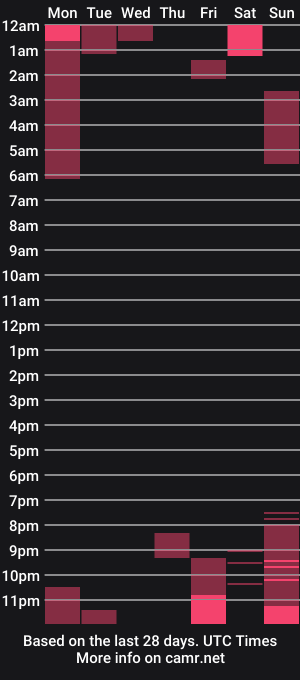 cam show schedule of salome__sweett