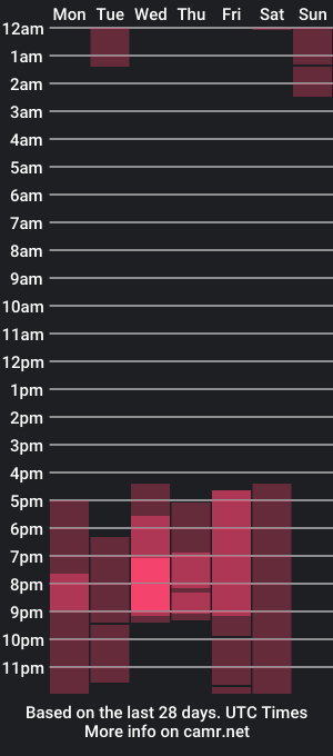 cam show schedule of salome_bm