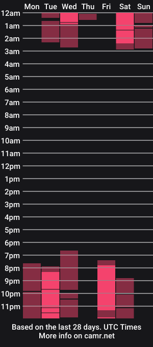 cam show schedule of salome_f0x