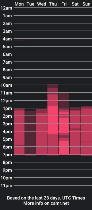 cam show schedule of salome_lewiss