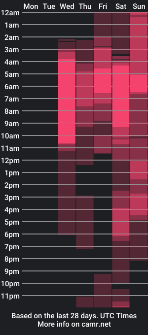 cam show schedule of salome_prettyx