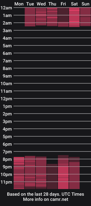 cam show schedule of salome_rouse