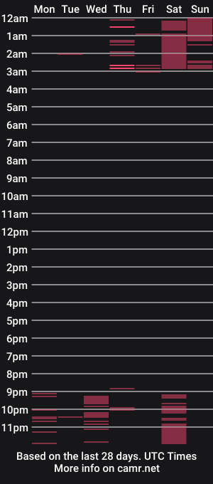 cam show schedule of salome_scott