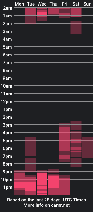 cam show schedule of salome_villas_