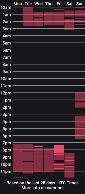 cam show schedule of salome_westt