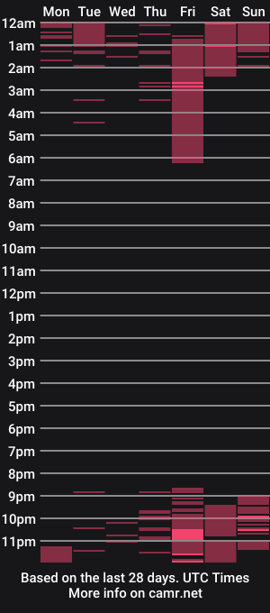 cam show schedule of salomeandrade1