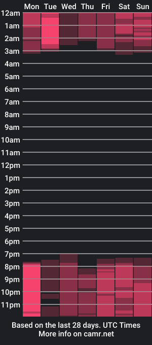 cam show schedule of salomeaniston