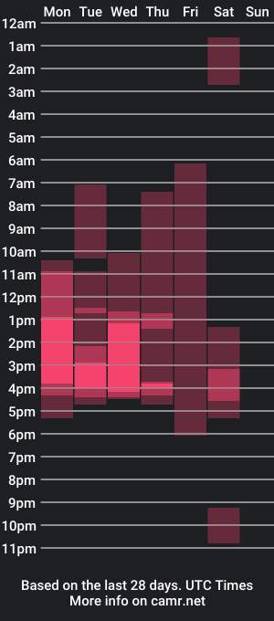 cam show schedule of salomear