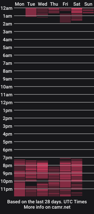 cam show schedule of salomeblom