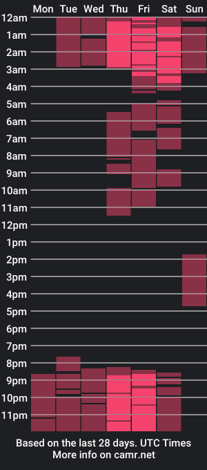 cam show schedule of salomee_foxx_