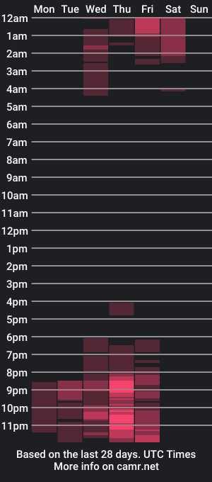 cam show schedule of salomemartinesss_